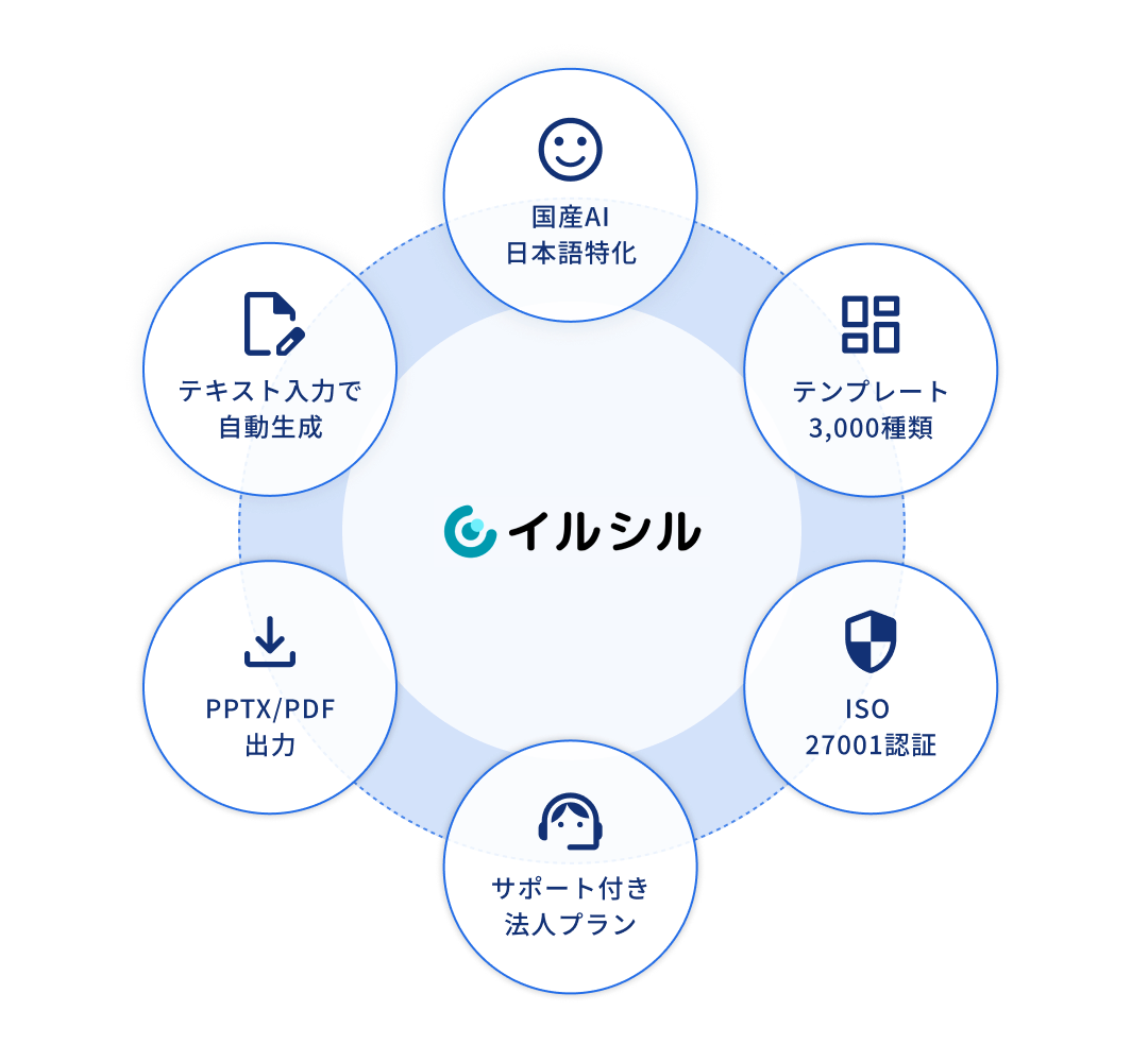 サービス図3